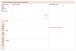 'life Needs Assessment' Worksheet: Unveiling Fundamental Emotional And 